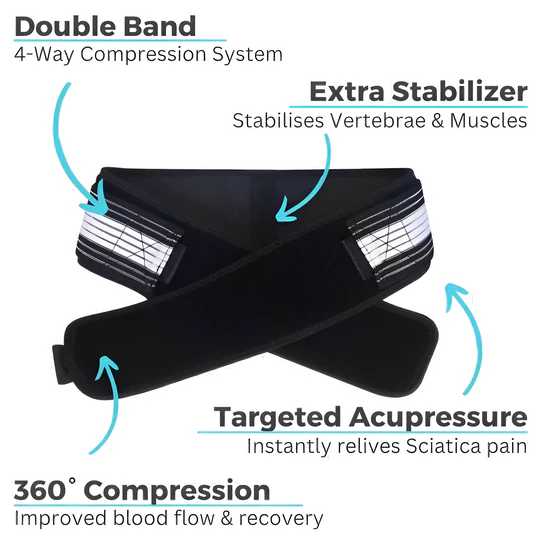 Sciatica Belt For Hip & Lower Back Pain