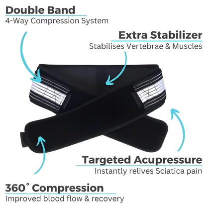 Sciatica Belt For Hip & Lower Back Pain